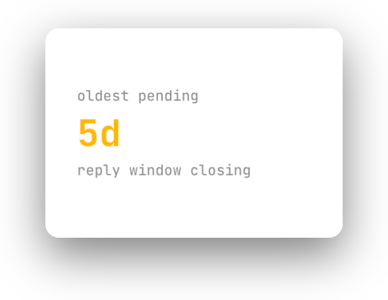 Oldest pending: 5 days — reply window closing